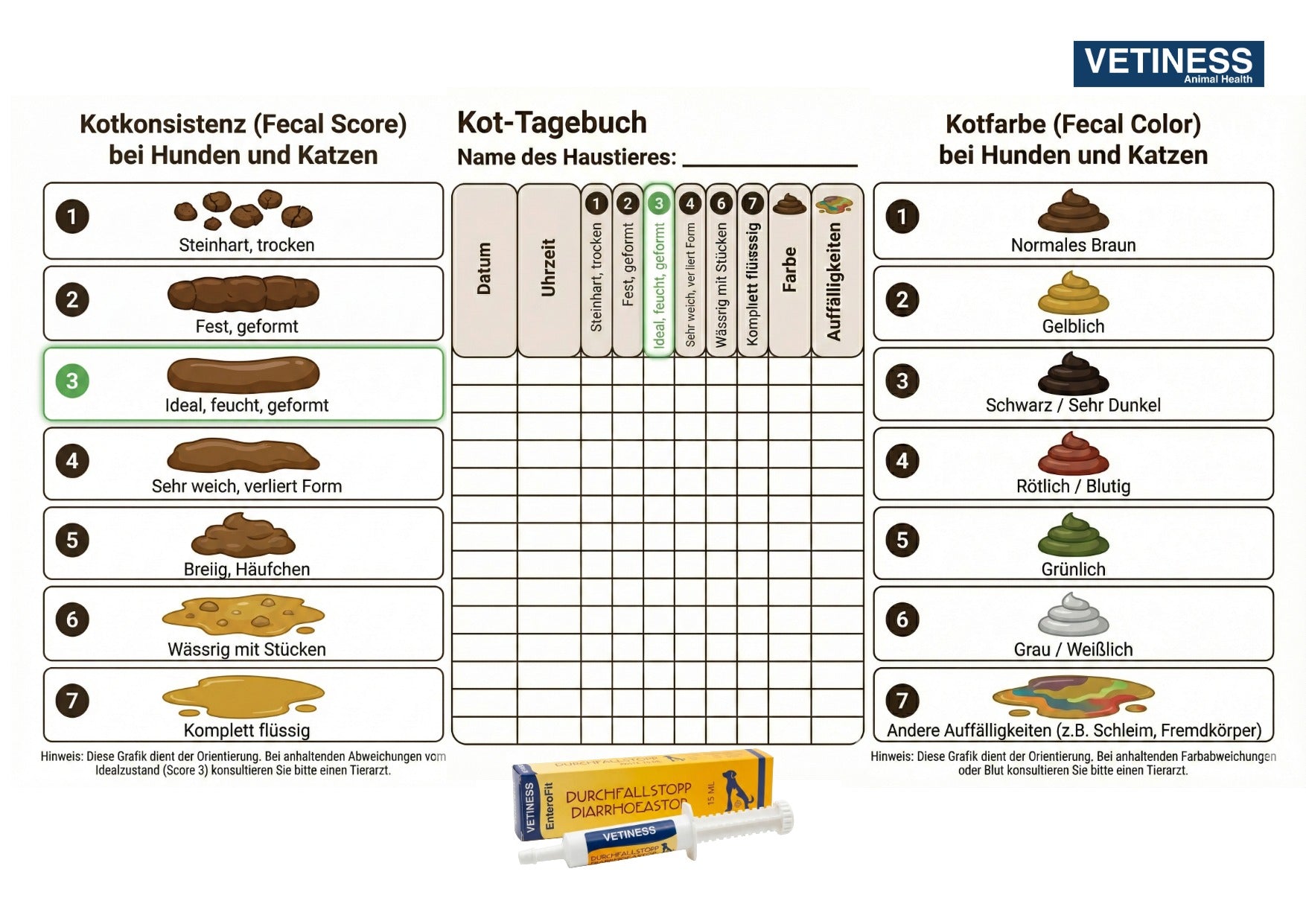 Neues Feature auf Vetiness.de: Das kostenlose Kot-Tagebuch für deinen Vierbeiner!