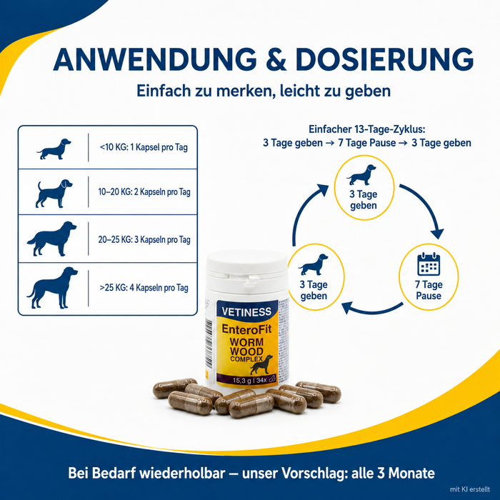 Vetiness EnteroFit Wormwood Complex – Anwendung und Dosierung im 13-Tage-Zyklus